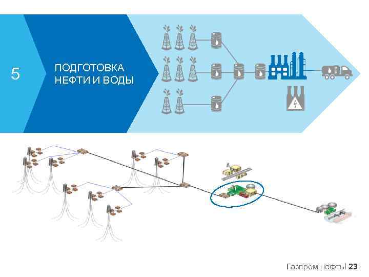5 ПОДГОТОВКА НЕФТИ И ВОДЫ Газпром нефть 23 