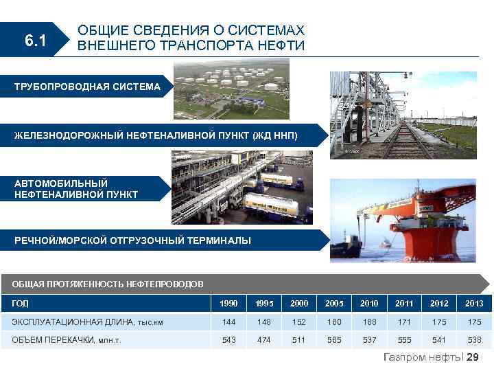 6. 1 ОБЩИЕ СВЕДЕНИЯ О СИСТЕМАХ ВНЕШНЕГО ТРАНСПОРТА НЕФТИ ТРУБОПРОВОДНАЯ СИСТЕМА ЖЕЛЕЗНОДОРОЖНЫЙ НЕФТЕНАЛИВНОЙ ПУНКТ