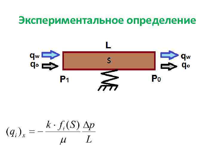 Экспериментальное определение 