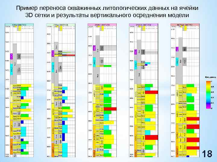 Результаты вертикали. Осреднение скважинных данных. Ячейка Геологическое моделирование. Осреднение данных на сеток. Вертикальный перенос примеры.