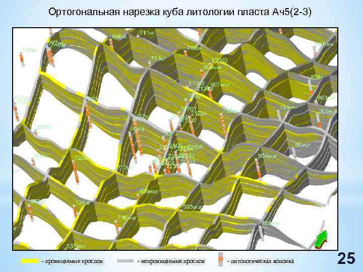 Ортогональная нарезка куба литологии пласта Ач5(2 -3) - проницаемые прослои - непроницаемые прослои -