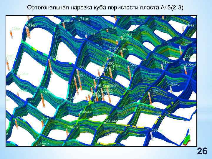 Ортогональная нарезка куба пористости пласта Ач5(2 -3) 26 