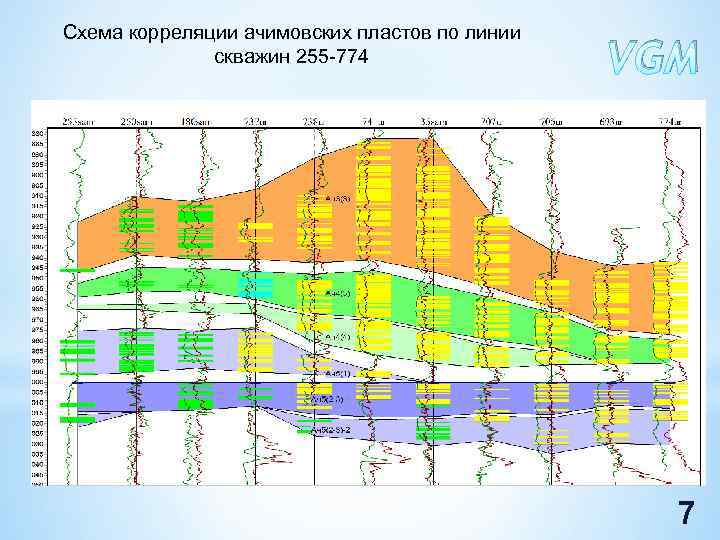 Схема корреляции скважин