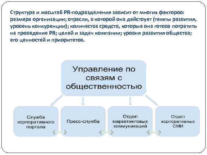 Структура и масштаб PR-подразделения зависит от многих факторов: размера организации; отрасли, в которой она
