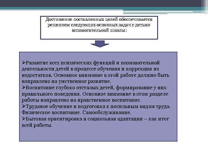 Достижение поставленных целей обеспечивается решением следующих основных задач с детьми вспомогательной школы: ØРазвитие всех