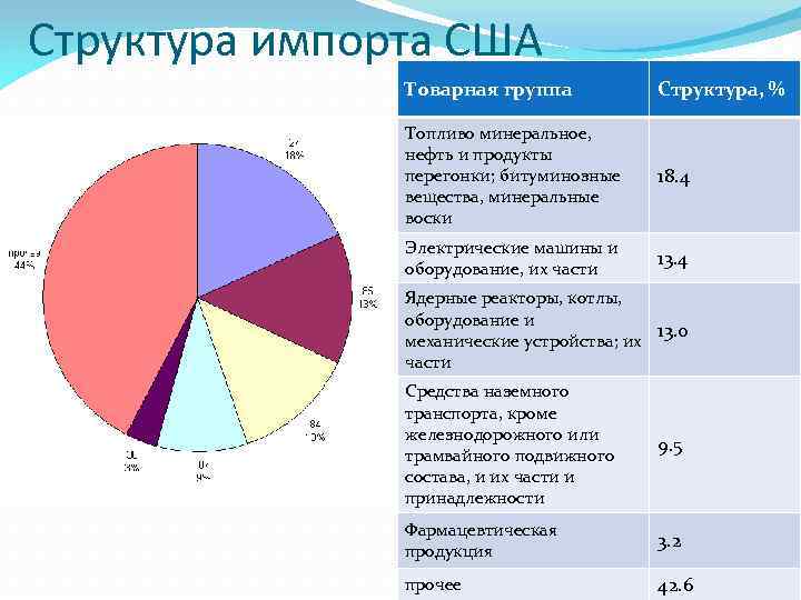 Импорт сша