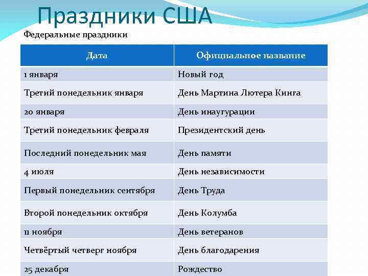 Календарь праздников сша