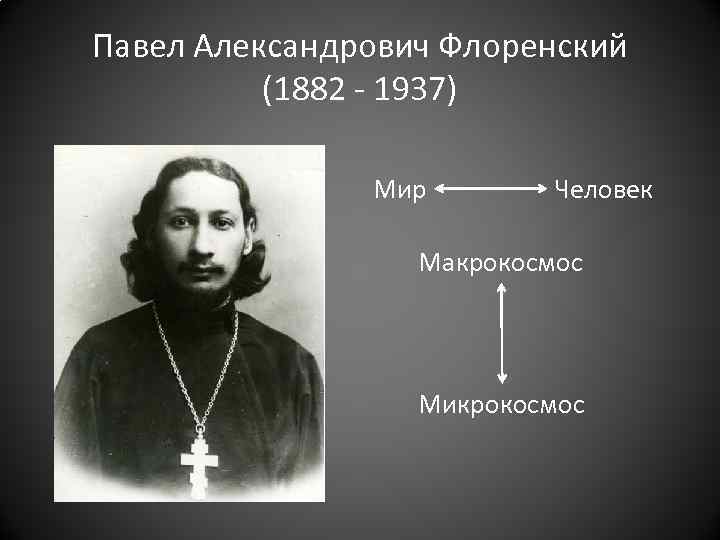 Павел Александрович Флоренский (1882 - 1937) Мир Человек Макрокосмос Микрокосмос 