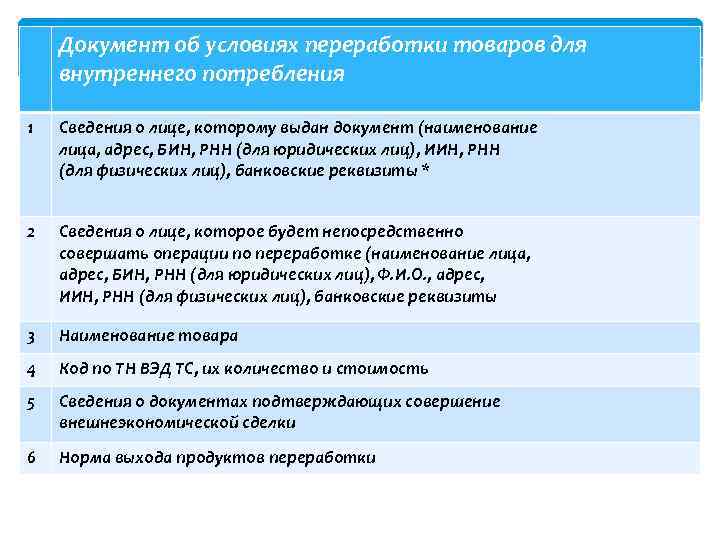 Условный выпуск товаров для внутреннего потребления. Документ об условиях переработки товаров. Нормы выхода продуктов переработки для внутреннего потребления.