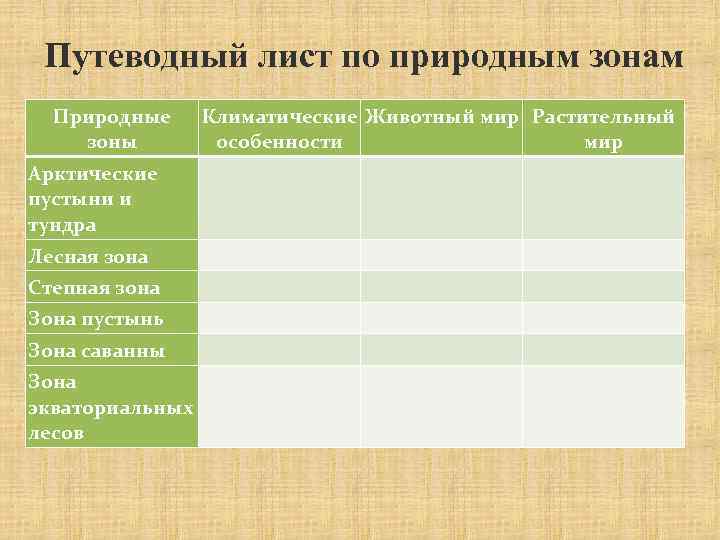 Характеристика 2 природных зон