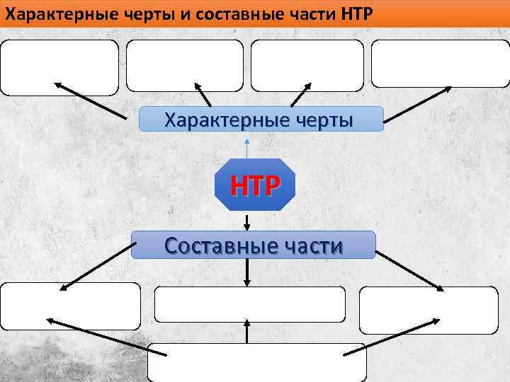 Характерные черты и составные части НТР Характерные черты НТР Составные части 