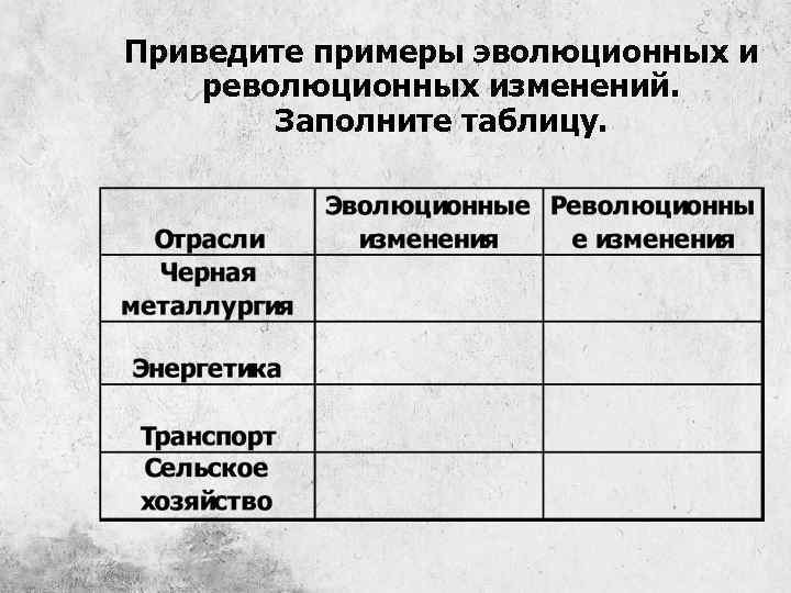 Итоговый урок по географии 10 класс презентация