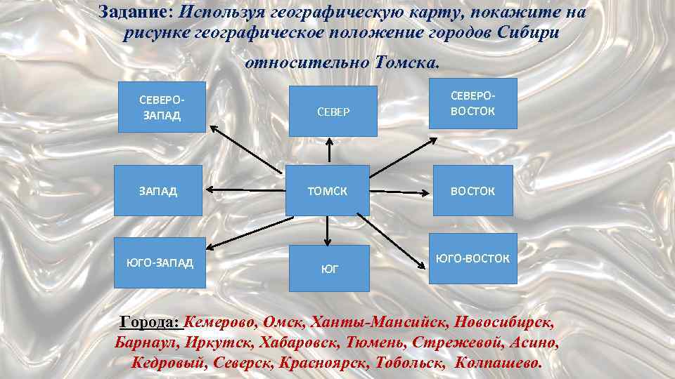 Задание: Используя географическую карту, покажите на рисунке географическое положение городов Сибири относительно Томска. СЕВЕРОЗАПАД