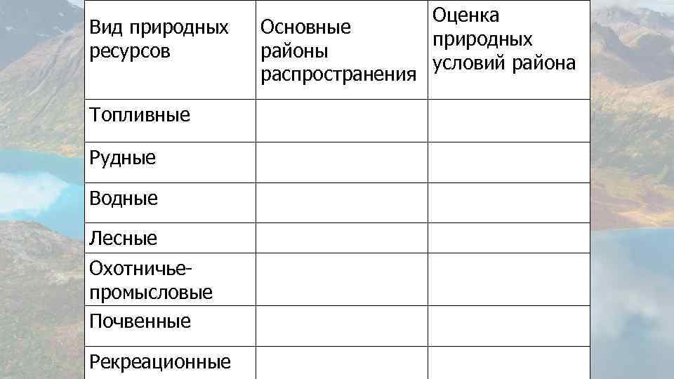 Природные условия виды природных ресурсов