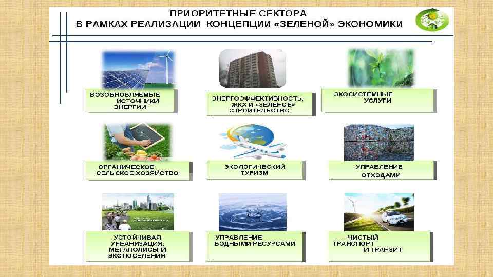 Мировое сельское хозяйство презентация 10 класс география