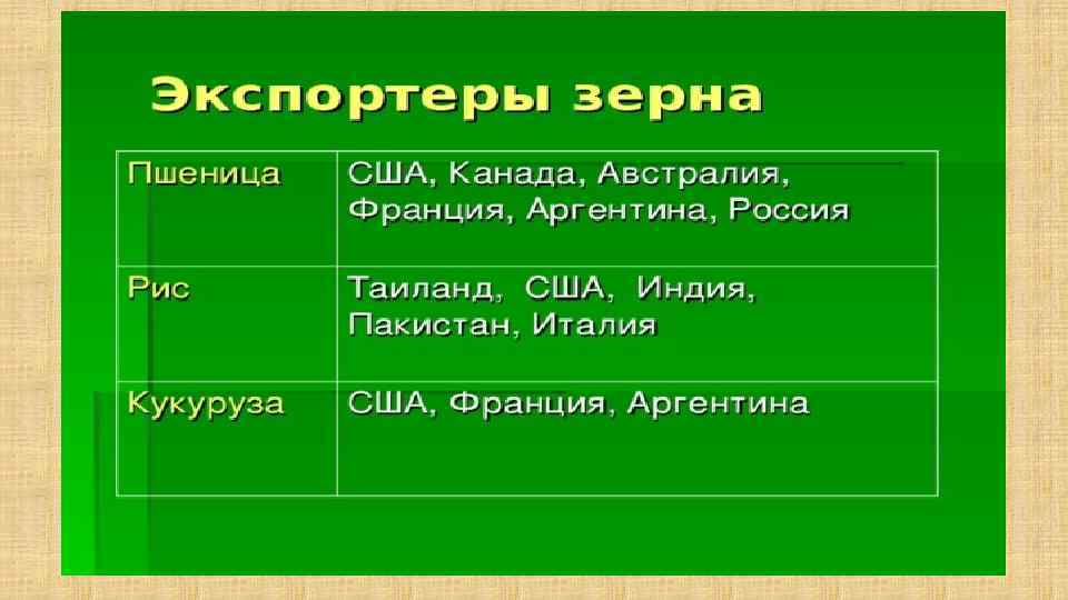 География сельского хозяйства и рыболовства презентация