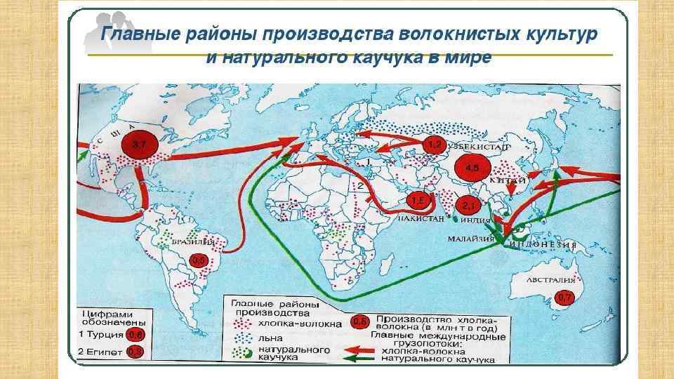 География рыболовства 10 класс презентация