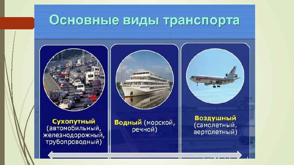 Автомобильный транспорт это в географии. Виды транспорта. Важные виды транспорта. Важнейшие виды транспорта. География транспорта Узбекистана.