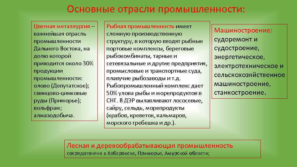 По рисунку 116 и таблице 3 в приложении назовите отрасли специализации дальнего востока