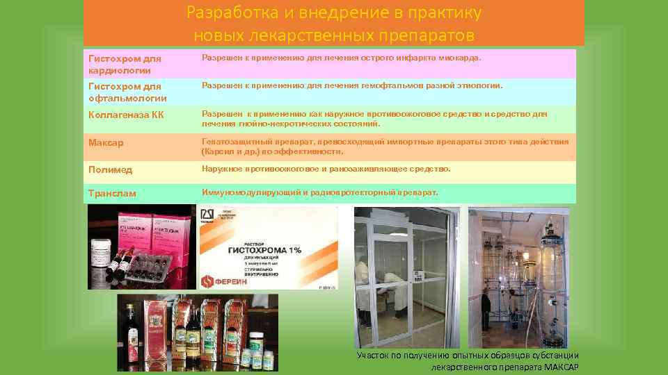 Разработка и внедрение в практику новых лекарственных препаратов Гистохром для кардиологии Разрешен к применению