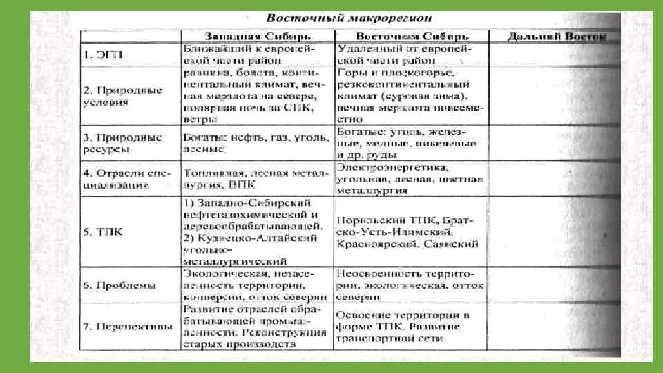 Сравнительная характеристика дальнего востока и восточной сибири по плану