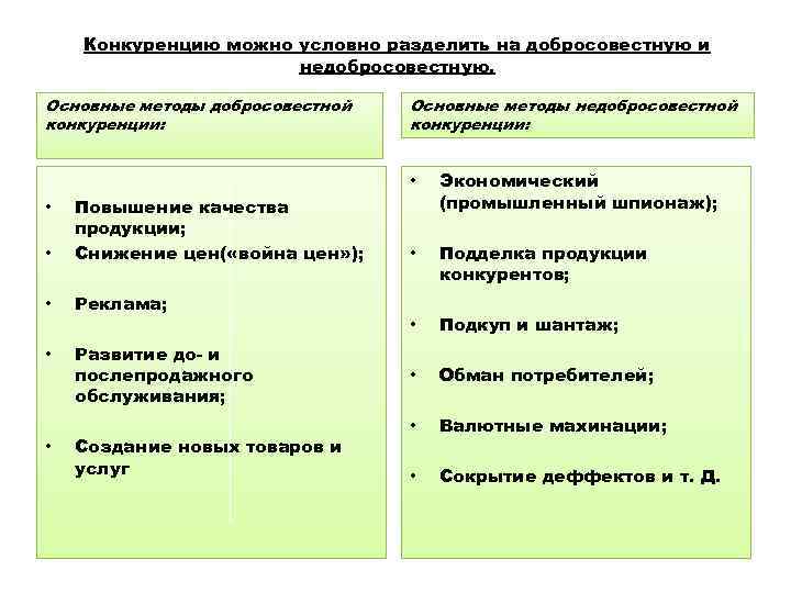 Конкуренцию можно условно разделить на добросовестную и недобросовестную. Основные методы добросовестной конкуренции: Основные методы