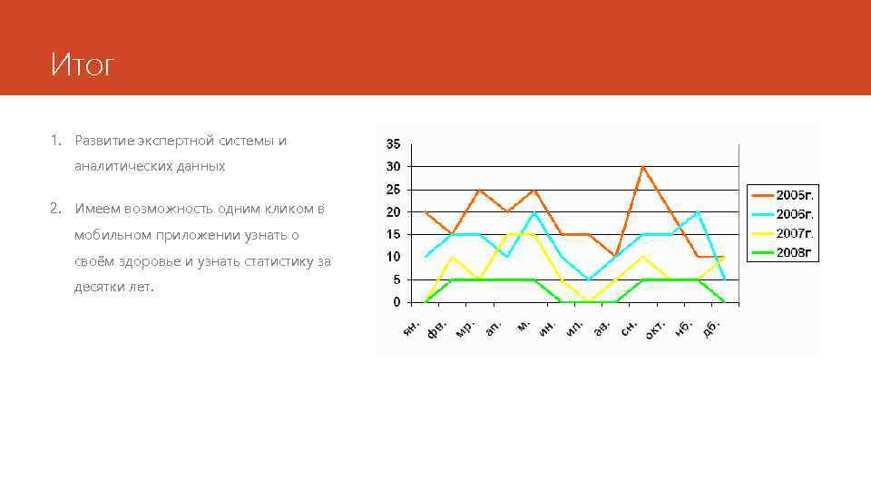 Итог 1. Развитие экспертной системы и аналитических данных 2. Имеем возможность одним кликом в