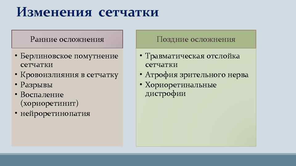 Изменения сетчатки Ранние осложнения Поздние осложнения • Берлиновское помутнение сетчатки • Кровоизлияния в сетчатку