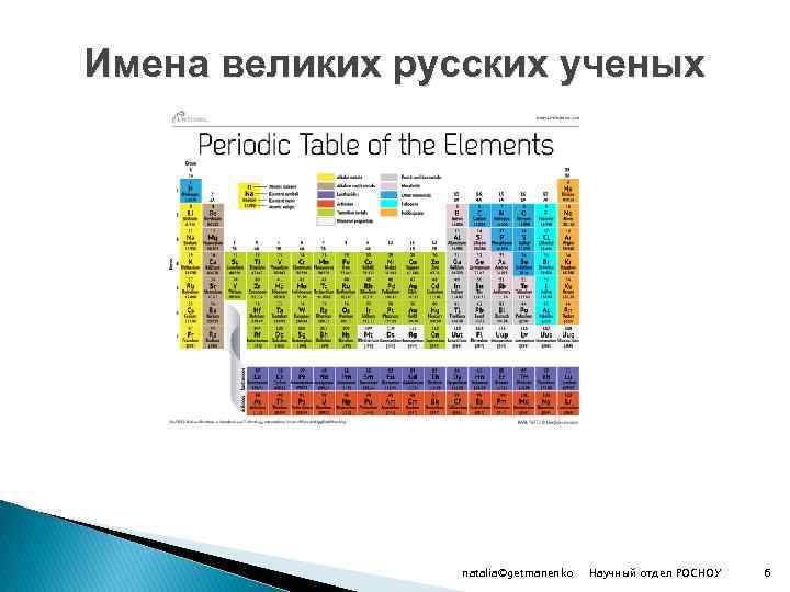 Имена великих русских ученых natalia©getmanenko Научный отдел РОСНОУ 6 