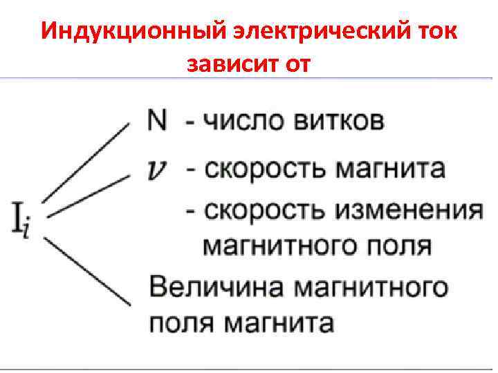 Индукционный электрический ток зависит от 