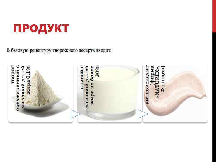 ПРОДУКТ 