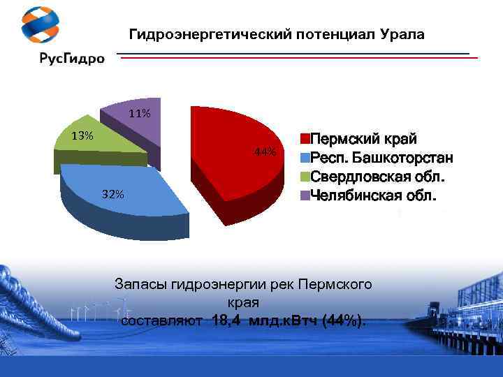 Край основа. Водные ресурсы Пермского края. Водные ресурсы Урала. Богатства Пермского края. Водные ресурсы Пермского края таблица.