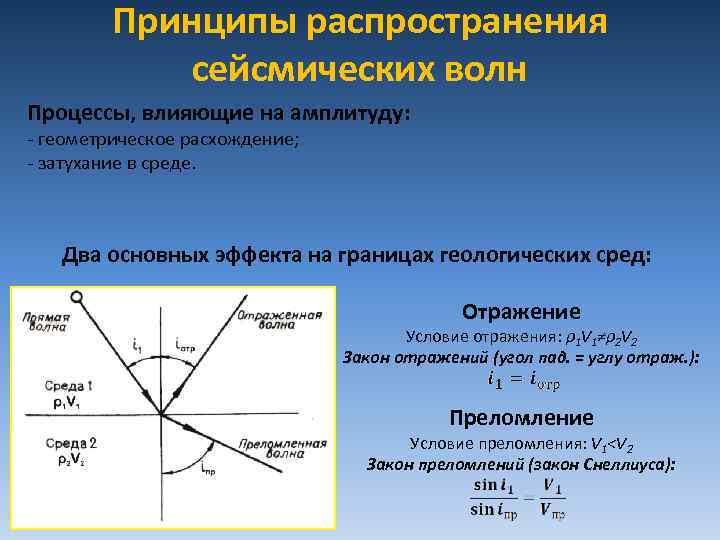 Общие закономерности волновых процессов различной природы