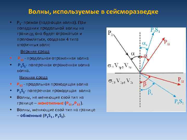 Волны, используемые в сейсморазведке • • P 1 - прямая (падающая волна). При попадании
