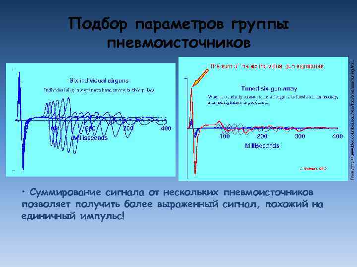 From http: //www. ldeo. columbia. edu/res/fac/oma/sss/tuning. html Подбор параметров группы пневмоисточников • Суммирование сигнала