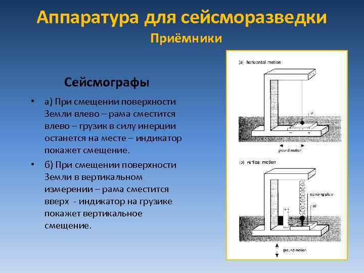 Аппаратура для сейсморазведки Приёмники Сейсмографы • а) При смещении поверхности Земли влево – рама
