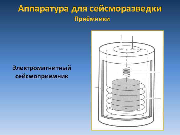 Аппаратура для сейсморазведки Приёмники Электромагнитный сейсмоприемник 