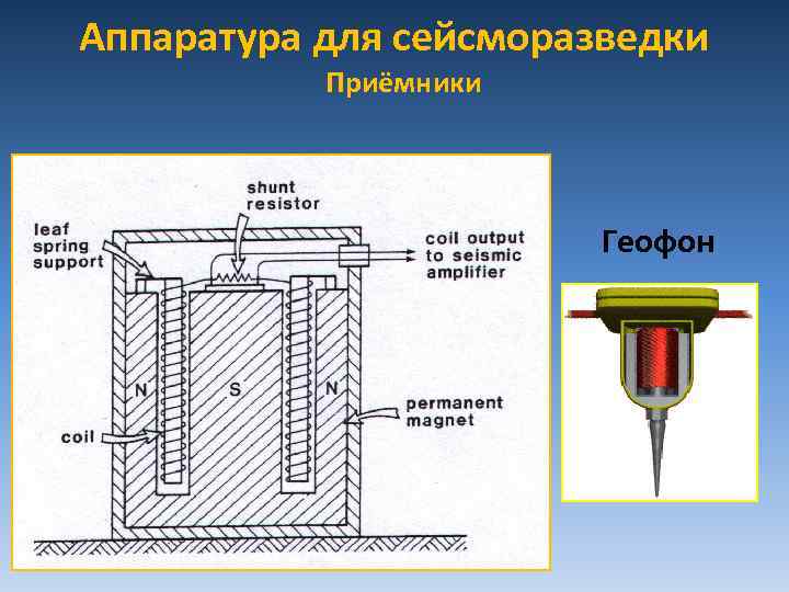 Аппаратура для сейсморазведки Приёмники Геофон 