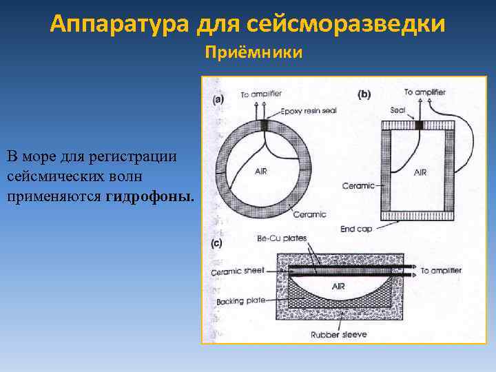 Аппаратура для сейсморазведки Приёмники В море для регистрации сейсмических волн применяются гидрофоны. 