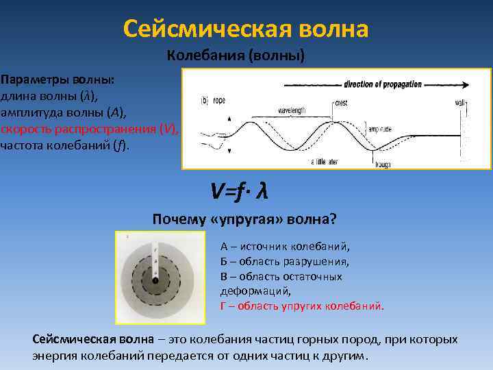 Сейсмическая волна Колебания (волны) Параметры волны: длина волны (λ), амплитуда волны (А), скорость распространения