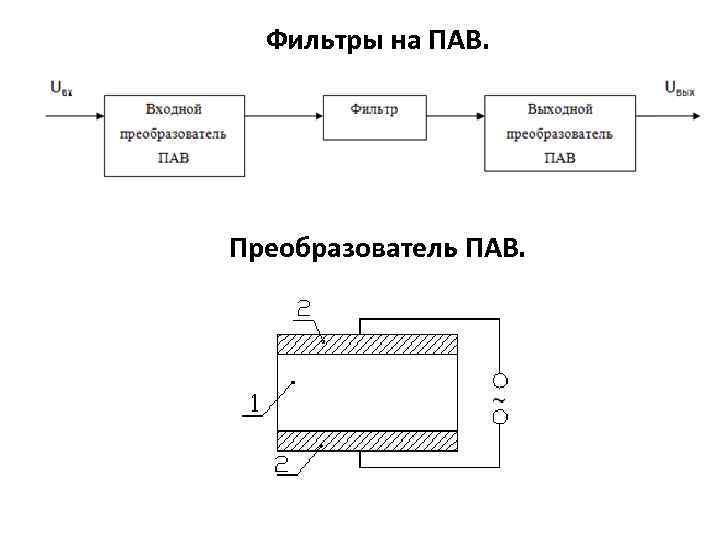 Фильтры на ПАВ. Преобразователь ПАВ. 