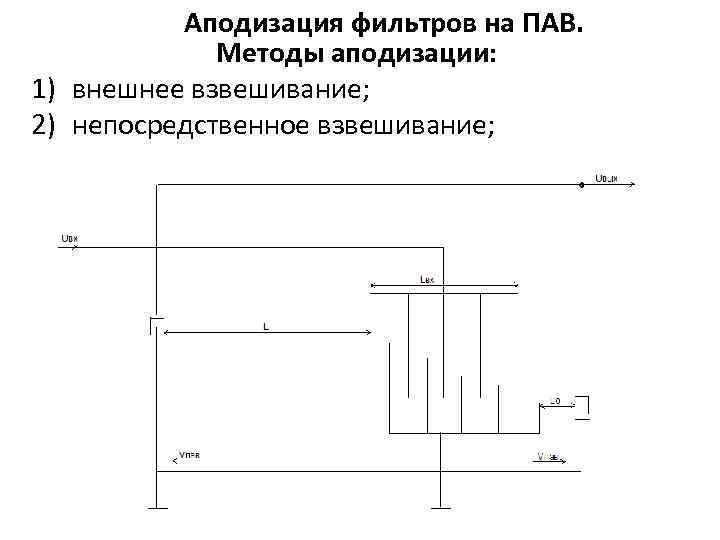 Аподизация фильтров на ПАВ. Методы аподизации: 1) внешнее взвешивание; 2) непосредственное взвешивание; 