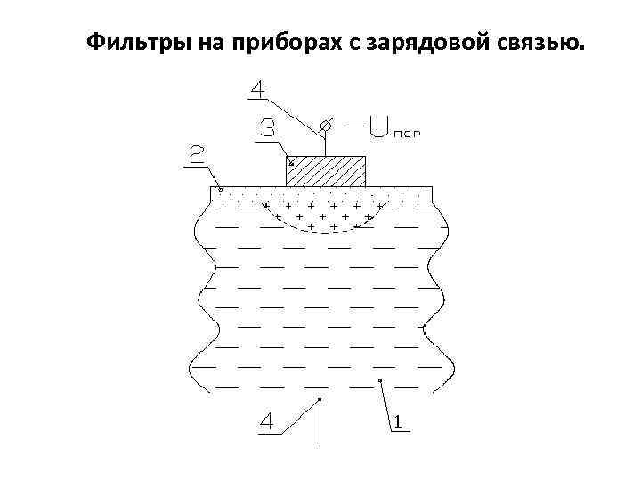 Фильтры на приборах с зарядовой связью. 