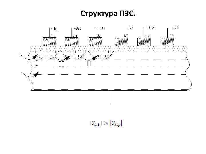 Структура ПЗС. 