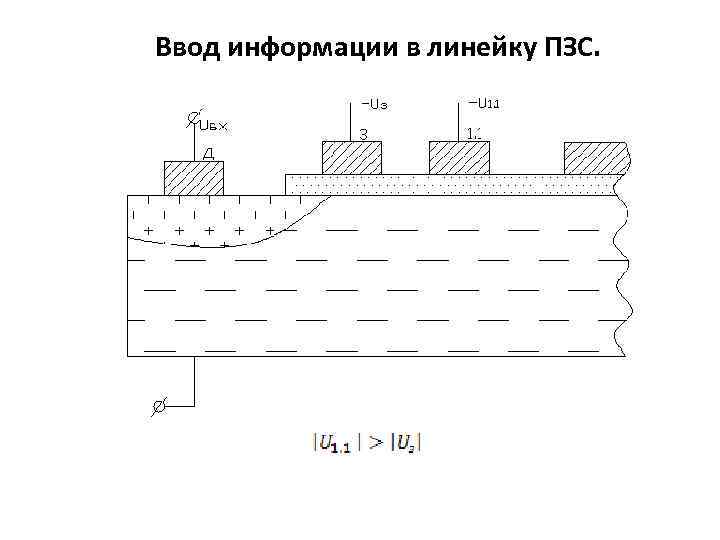 Ввод информации в линейку ПЗС. 