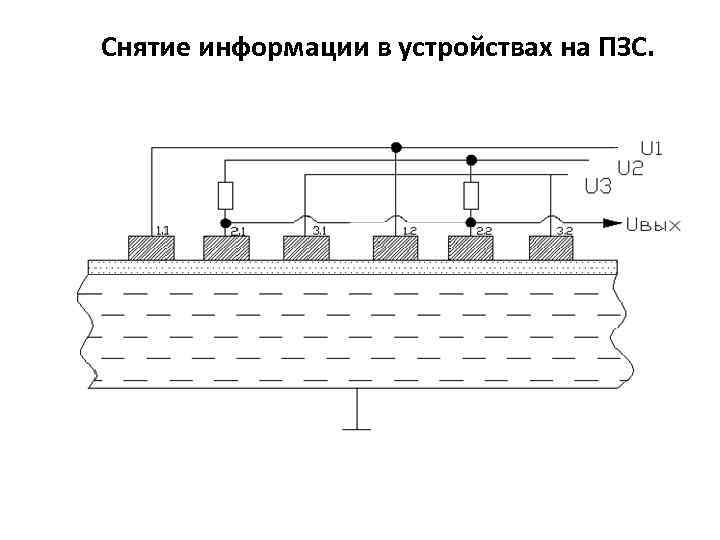 Снятие информации в устройствах на ПЗС. 