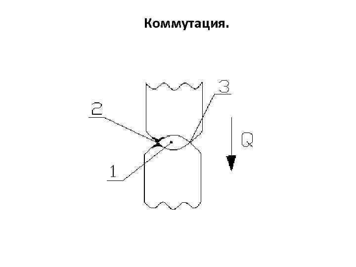 Коммутация. 