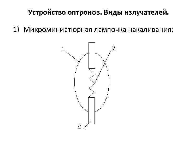 Устройство оптронов. Виды излучателей. 1) Микроминиатюрная лампочка накаливания: 