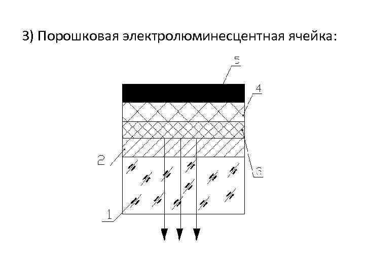 3) Порошковая электролюминесцентная ячейка: 