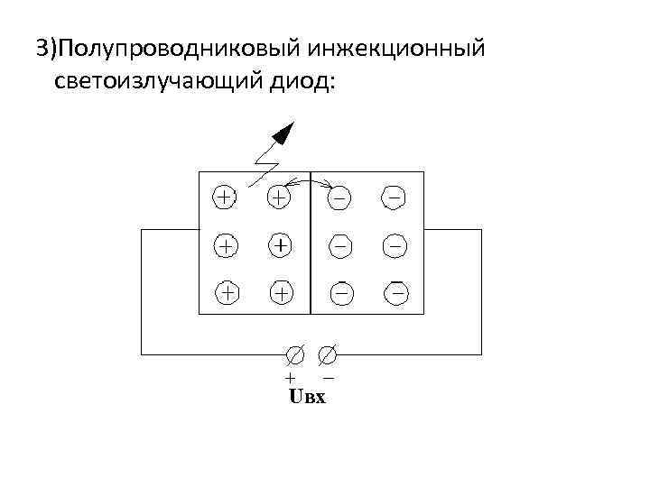 3)Полупроводниковый инжекционный светоизлучающий диод: Uвх 